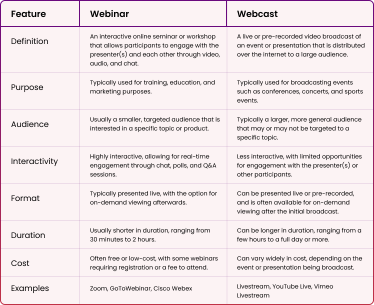 Comparison table webinar vs webcast 