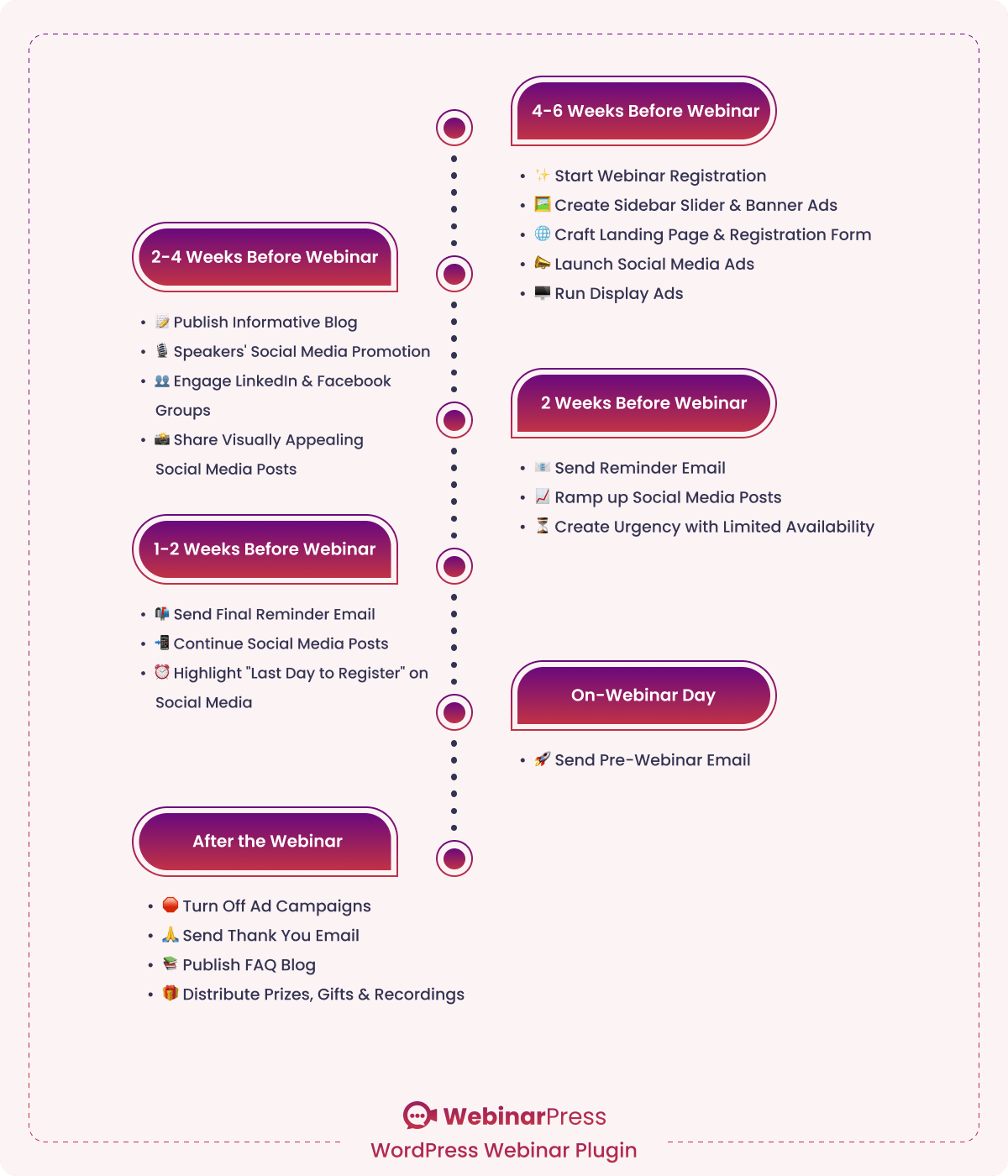 Webinar Timeline for Different Audience Segments