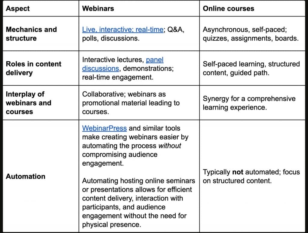 Table breaking down webinars vs online courses.