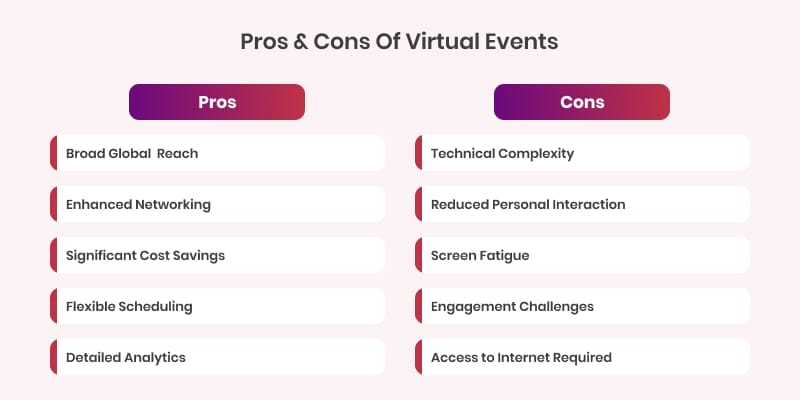 Virtual Events_ Pros & Cons