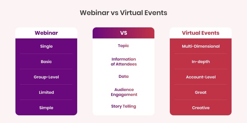 Webinar vs Virtual Events_ Difference Between Virtual Events and Webinars