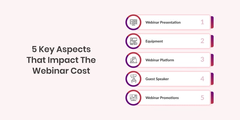 5 Key Aspects that Impact the Webinar Cost 