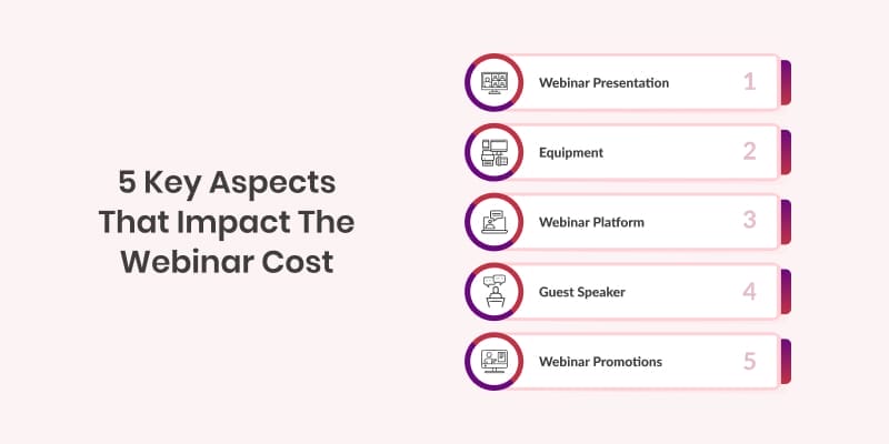 5 Key Aspects that Impact the Webinar Cost