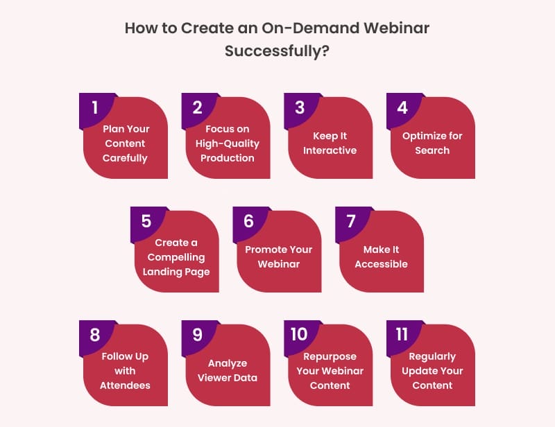 Create an On-demand Webinar