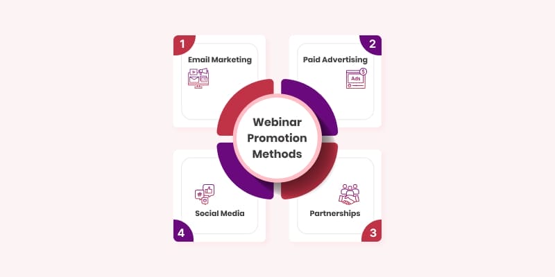 Webinar Promotions